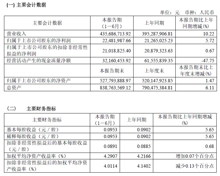 2019年半年度财务指标.jpg