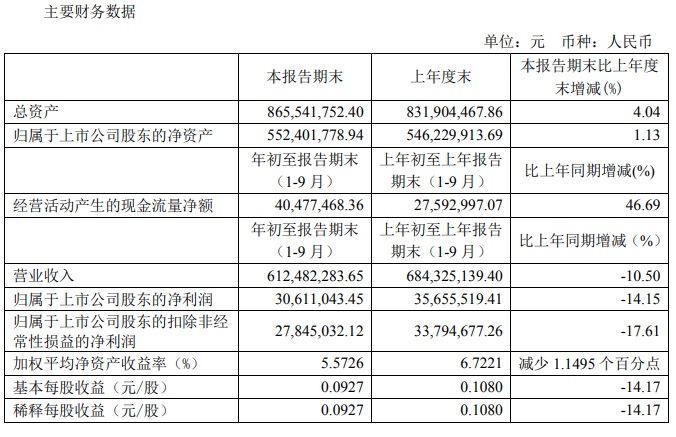 2020年三季度财务指标.jpg